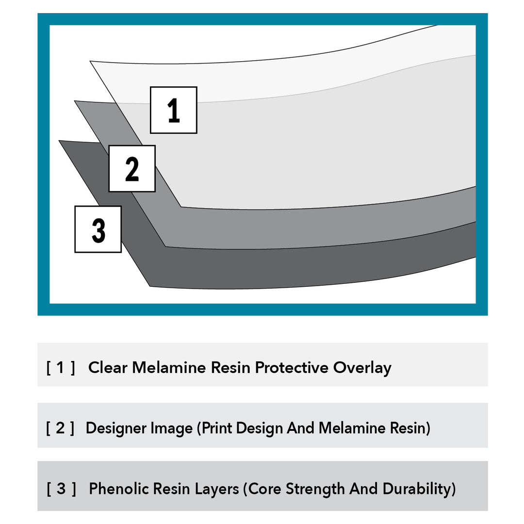 Unique 3-Layer Construction