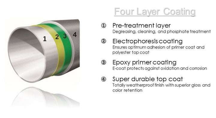 KETTLER® utilizes an exclusive Electrotherm™ coating technology on all of wrought furniture. This finish is three (3) times thicker than a conventional powder coat. The Electrotherm™ coating creates an extremely smooth finish with obsolete weld points and resists scratching, peeling, fading and chipping. Another advantage is that the furniture will remain approximately twenty percent (20%) cooler after long sun exposure.